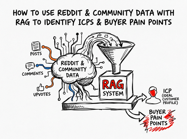 How to Use Reddit and Community Data with RAG to Identify ICPs and Buyer Pain Points